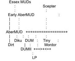 File:Basic MUD Tree Structure 023.jpg