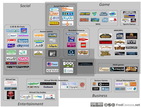 File:Cavazza Virtual Universes Landscape 004.jpg