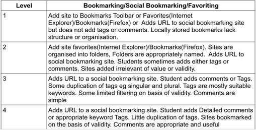 File:BLOOM Bookmarking Rubric For Digital Taxonomy 052.jpg
