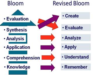 File:BLOOM Changes in Cognitive Domain 047.jpg