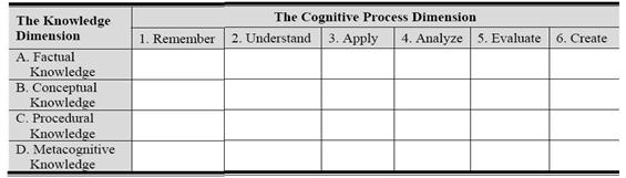File:BLOOM TABLE Revised Taxonomy 048.jpg