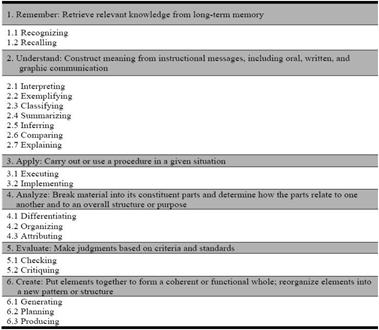 File:Cognitive Process Dimension Processes 049.jpg