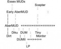 Basic MUD Tree Structure 023.jpg